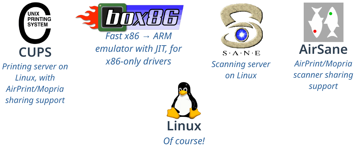 Умный принт-сервер: печать и скан без драйверов на старых принтерах + финансирование опенсорса - 6 Умный принт-сервер: печать и скан без драйверов на старых принтерах + финансирование опенсорса - 6
