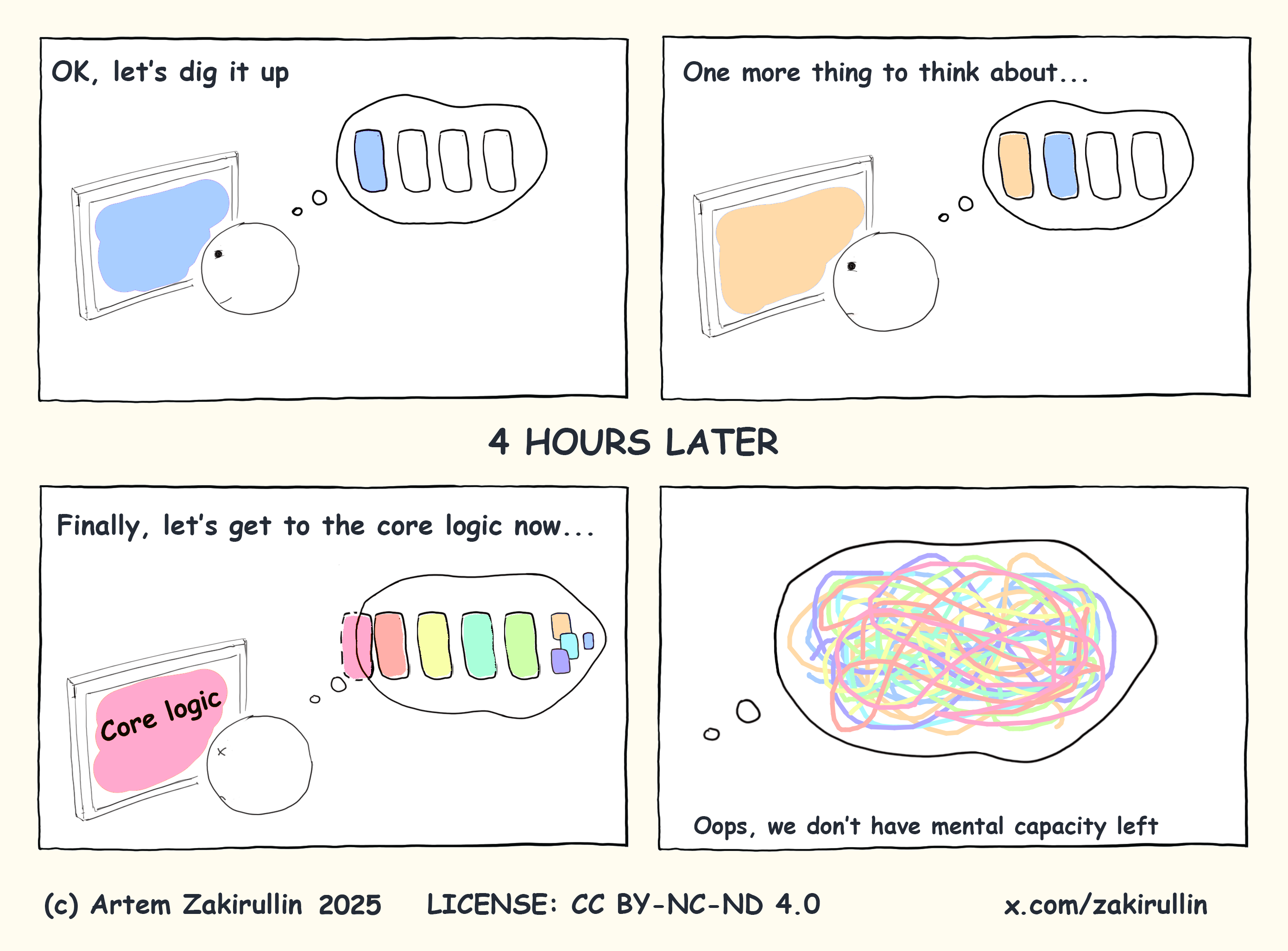 Чем заняться после программирования - 3 Чем заняться после программирования - 3
