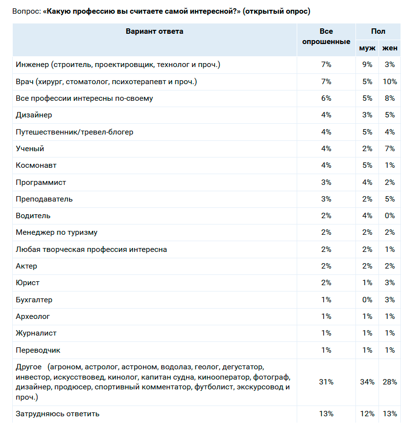 Чем заняться после программирования - 5 Чем заняться после программирования - 5