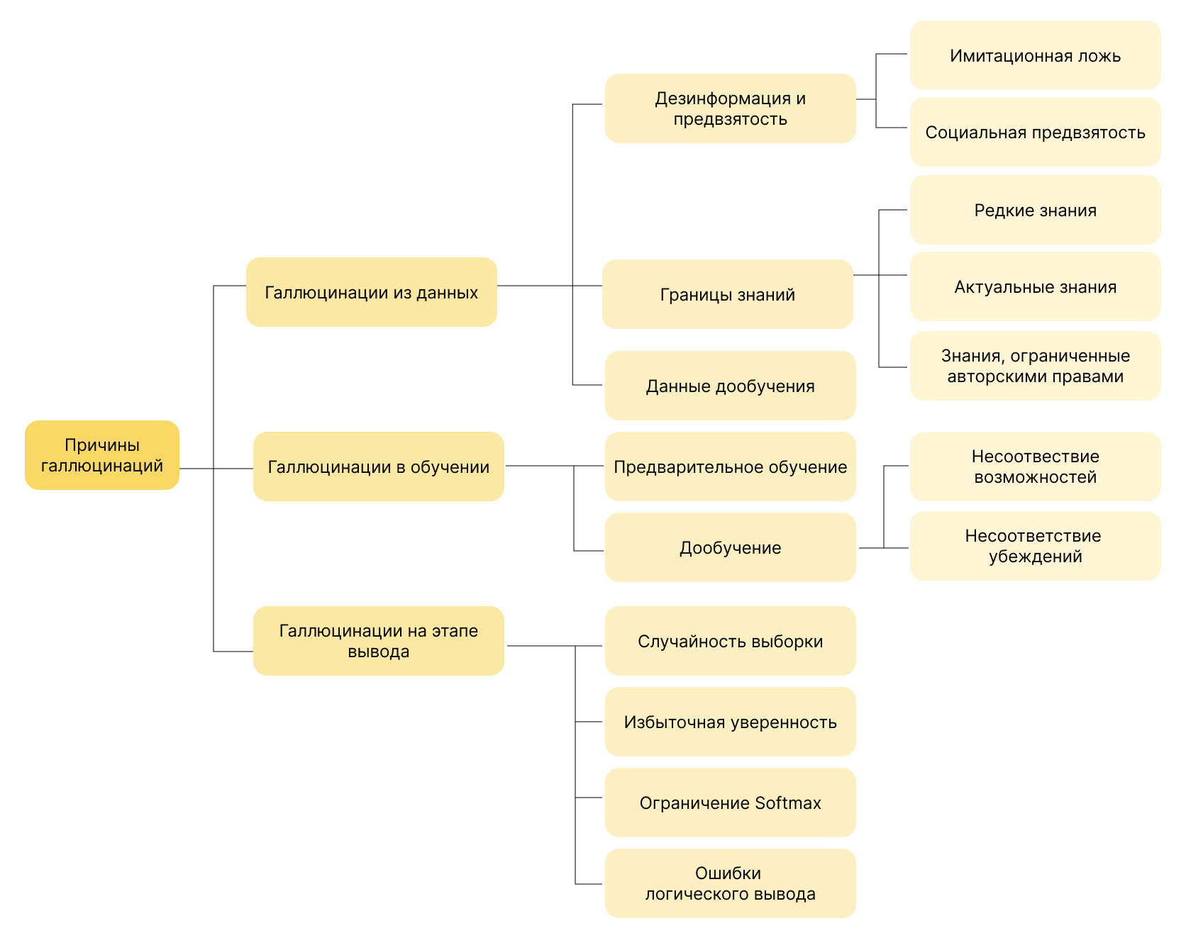 Виды причин галлюцинаций