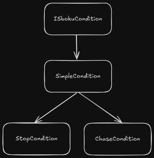 Их немного, но это лучше, чем копировать код.