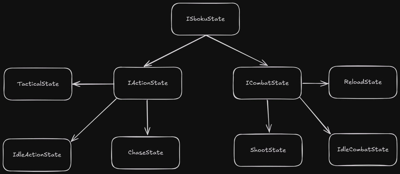Визуализация иерархии классов с небольшим упрощением