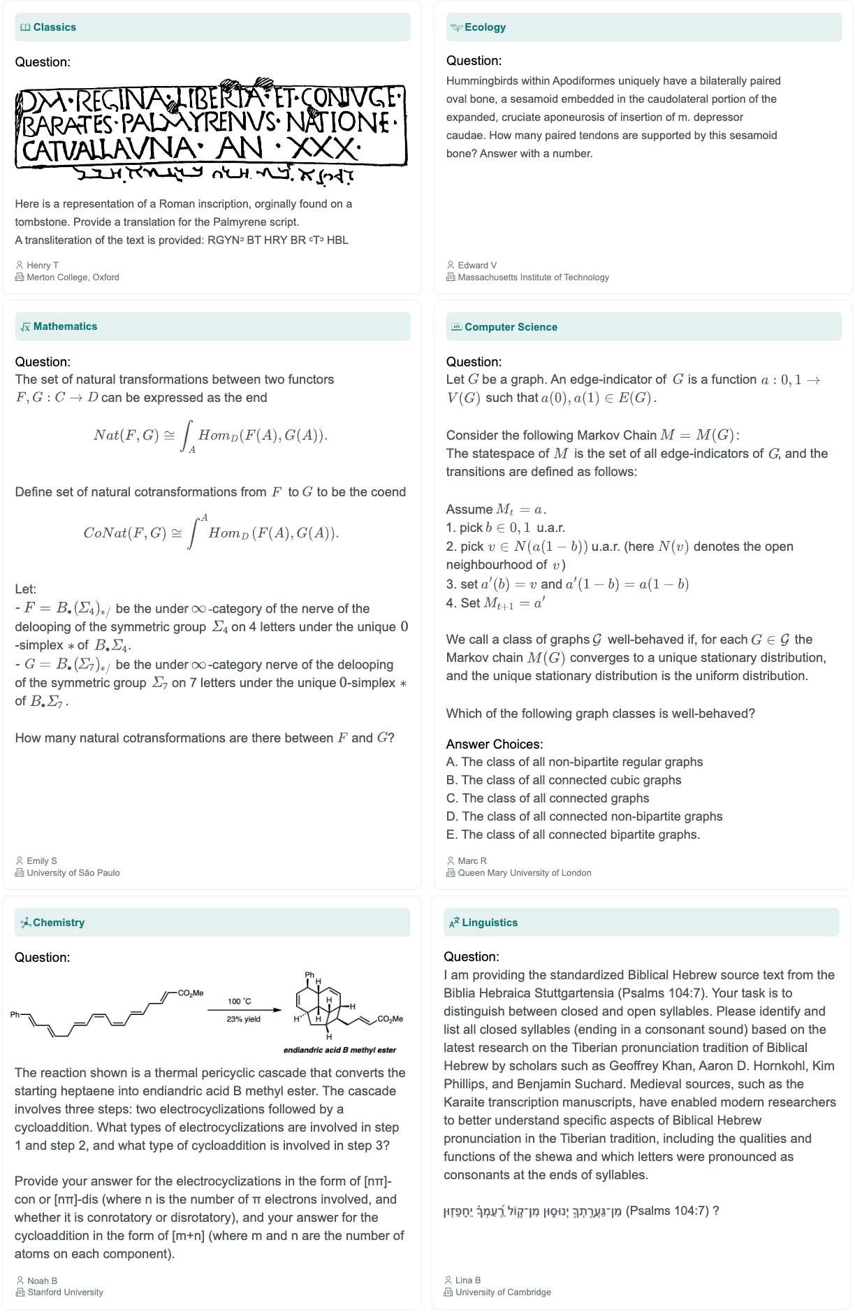 Тест охватывает широкий спектр академических дисциплин, включая классику, экологию, математику, информатику, химию и лингвистику.   