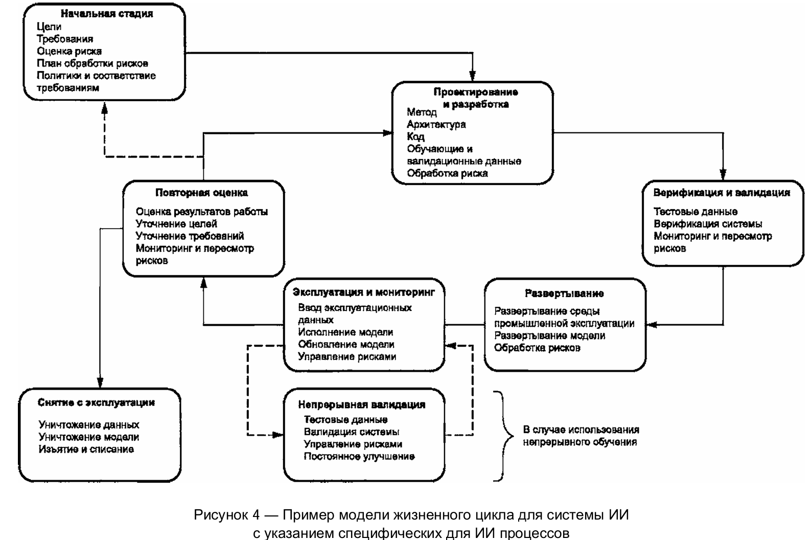 Что такое интерпретируемость машинного обучения? - 2 Что такое интерпретируемость машинного обучения? - 2