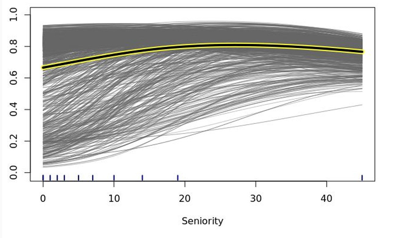 Что такое интерпретируемость машинного обучения? - 3 Что такое интерпретируемость машинного обучения? - 3