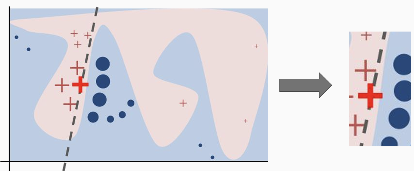 Рисунок из Github профиля автора метода  