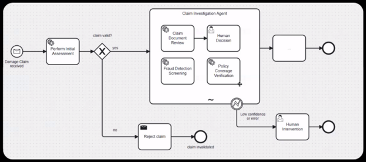 Модульность для первоклассной оркестрации процессов - 2 Модульность для первоклассной оркестрации процессов - 2