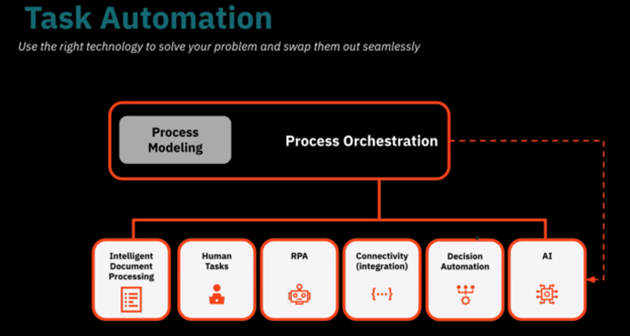 Модульность для первоклассной оркестрации процессов - 3 Модульность для первоклассной оркестрации процессов - 3