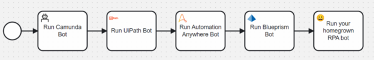 Модульность для первоклассной оркестрации процессов - 4 Модульность для первоклассной оркестрации процессов - 4
