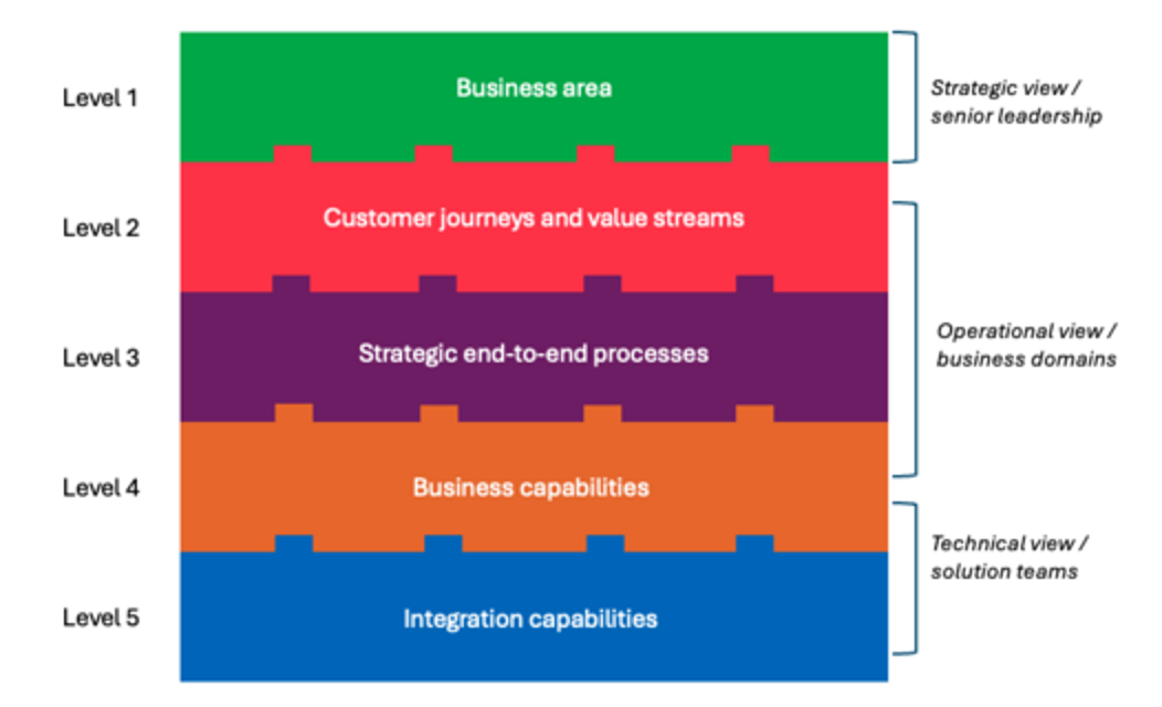 Модульность для первоклассной оркестрации процессов - 1 Модульность для первоклассной оркестрации процессов - 1