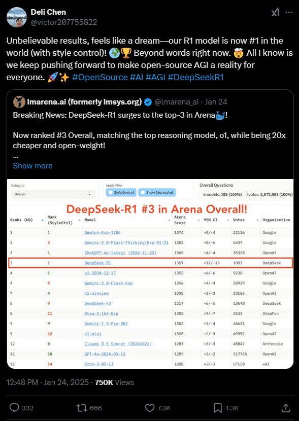 «Непостижимые волшебники»: как китайский Deepseek обгоняет Кремниевую долину в сфере AI - 2 «Непостижимые волшебники»: как китайский Deepseek обгоняет Кремниевую долину в сфере AI - 2