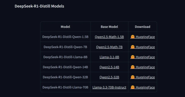 DeepSeek-R1? Не доверяйте новостям. Действительно ли эта модель с открытым исходным кодом превосходит даже OpenAI, или это очередная фейковая новость?