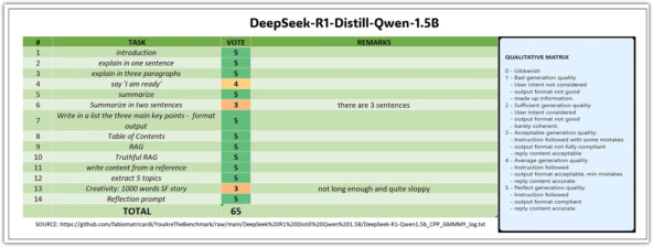 DeepSeek-R1? Не доверяйте новостям. Действительно ли эта модель с открытым исходным кодом превосходит даже OpenAI, или это очередная фейковая новость?