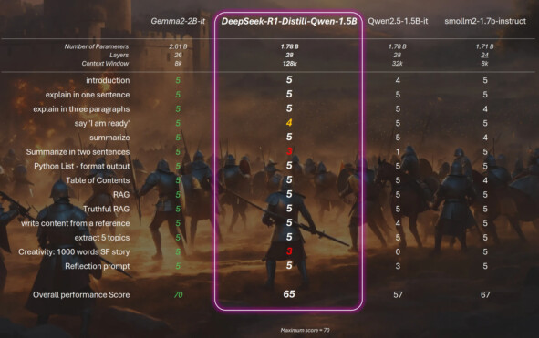 DeepSeek-R1? Не доверяйте новостям. Действительно ли эта модель с открытым исходным кодом превосходит даже OpenAI, или это очередная фейковая новость?