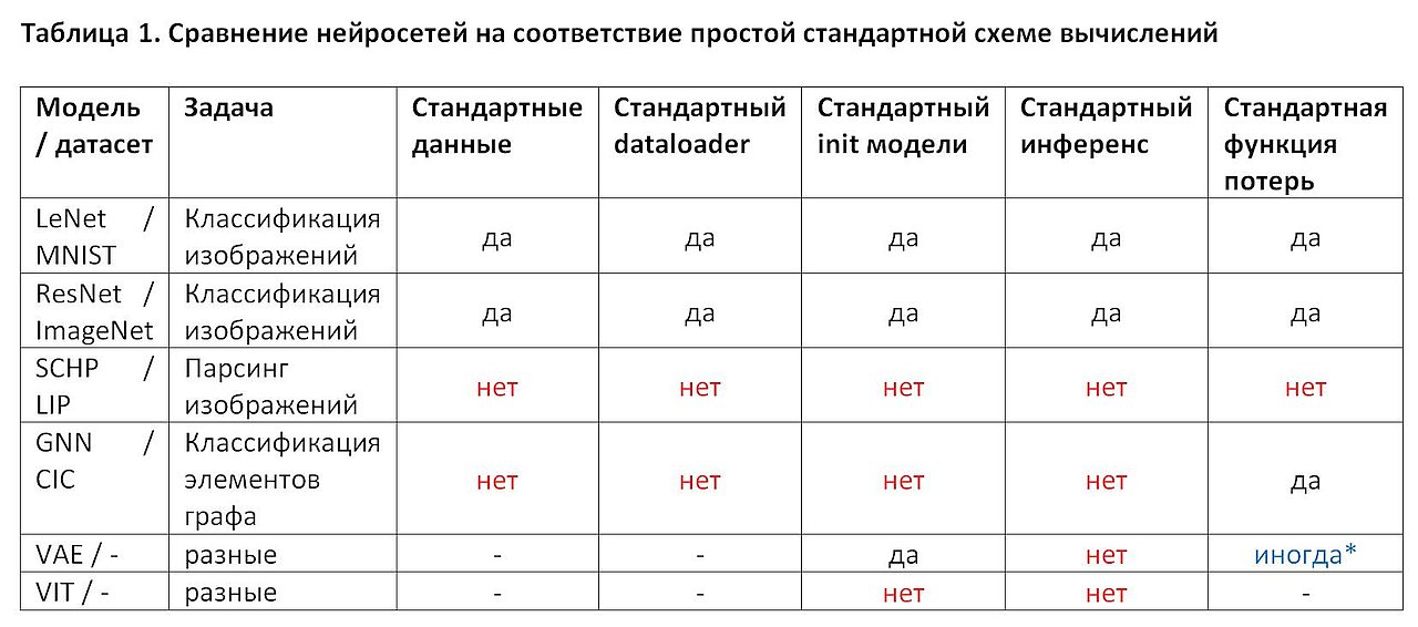 Loss Landscape Analysis — новая библиотека для анализа точности обучения и оценки обобщающей способности нейросетей - 2 Loss Landscape Analysis — новая библиотека для анализа точности обучения и оценки обобщающей способности нейросетей - 2