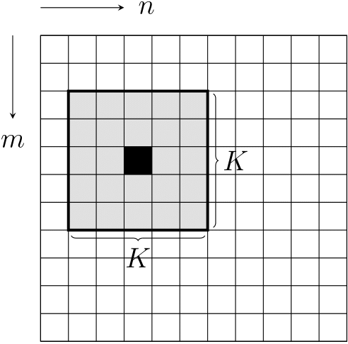 Рис. 2. Свертка изображения с ядром 5 x 5.