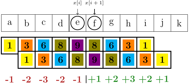 Рис. 5. Принцип работы метода Bell blur.