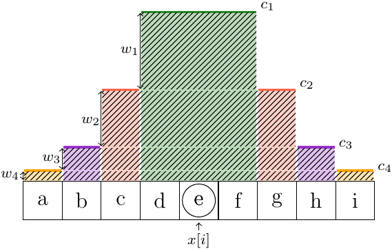 Рис. 7. Идея метода Running sums для .