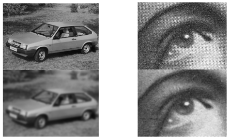 Рис. 1. Результаты применения гауссовской фильтрации.