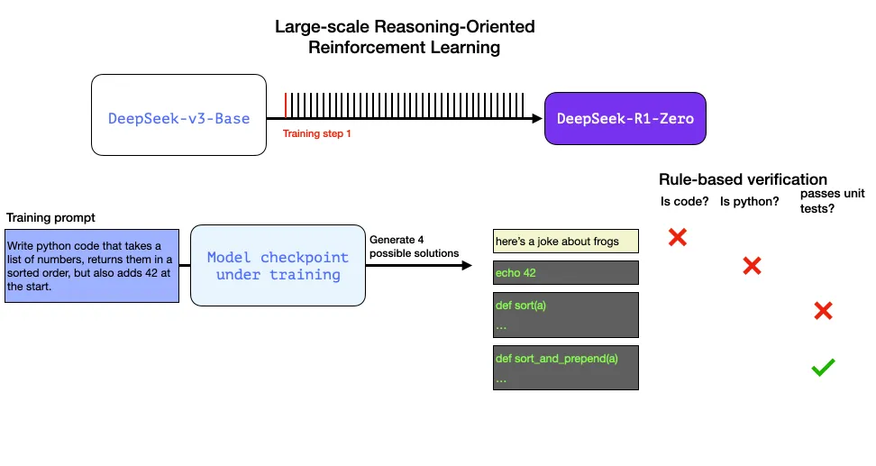 Как работает модель DeepSeek-R1. Объясняем в иллюстрациях и схемах - 10 Как работает модель DeepSeek-R1. Объясняем в иллюстрациях и схемах - 10