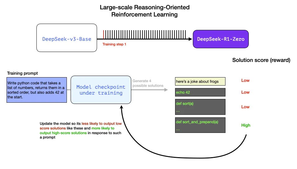 Как работает модель DeepSeek-R1. Объясняем в иллюстрациях и схемах - 11 Как работает модель DeepSeek-R1. Объясняем в иллюстрациях и схемах - 11