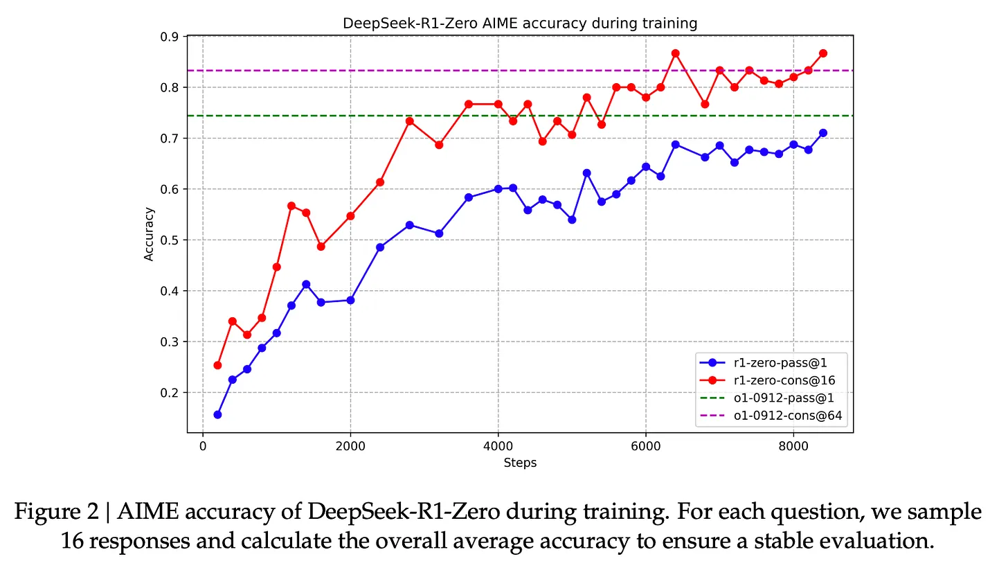 Как работает модель DeepSeek-R1. Объясняем в иллюстрациях и схемах - 12 Как работает модель DeepSeek-R1. Объясняем в иллюстрациях и схемах - 12