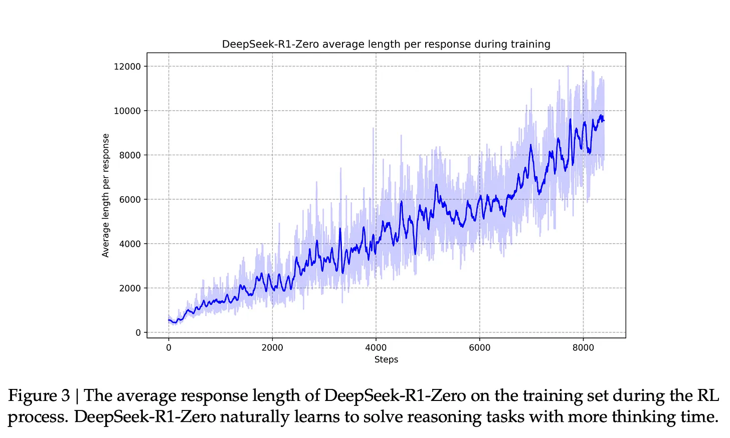 Как работает модель DeepSeek-R1. Объясняем в иллюстрациях и схемах - 13 Как работает модель DeepSeek-R1. Объясняем в иллюстрациях и схемах - 13