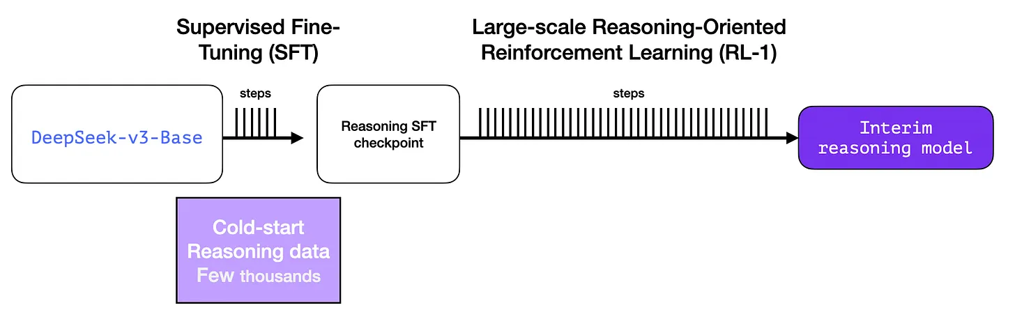 Как работает модель DeepSeek-R1. Объясняем в иллюстрациях и схемах - 15 Как работает модель DeepSeek-R1. Объясняем в иллюстрациях и схемах - 15