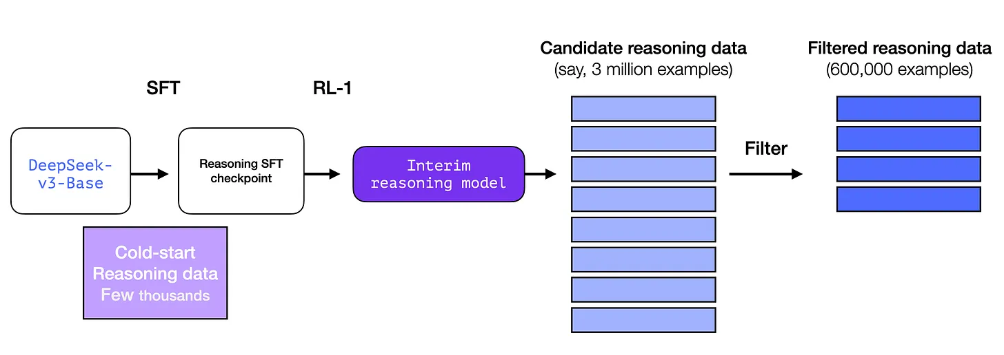 Как работает модель DeepSeek-R1. Объясняем в иллюстрациях и схемах - 16 Как работает модель DeepSeek-R1. Объясняем в иллюстрациях и схемах - 16