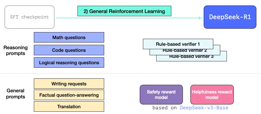 Как работает модель DeepSeek-R1. Объясняем в иллюстрациях и схемах - 18 Как работает модель DeepSeek-R1. Объясняем в иллюстрациях и схемах - 18