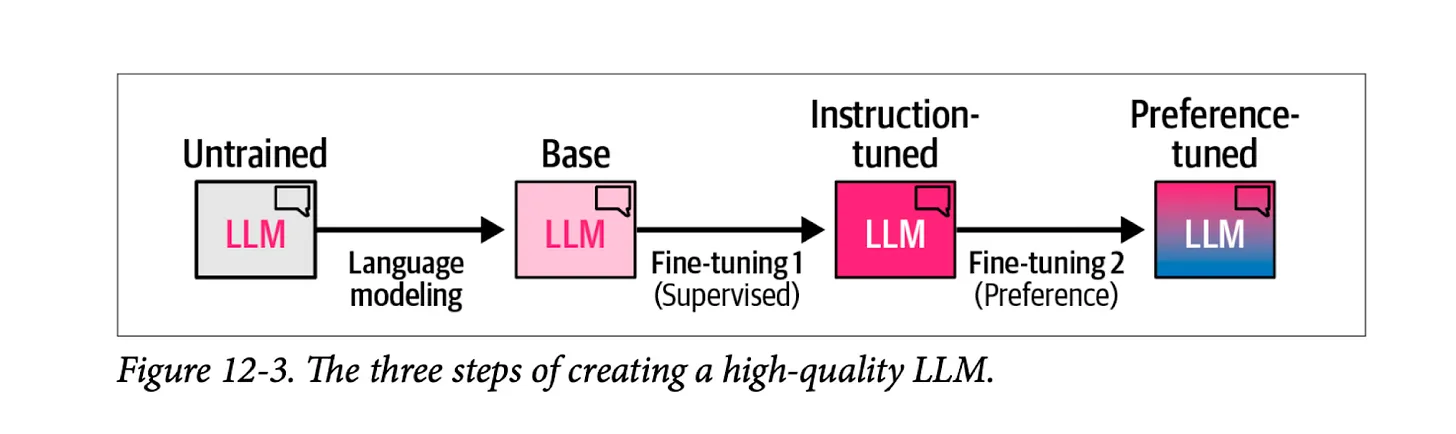 Как работает модель DeepSeek-R1. Объясняем в иллюстрациях и схемах - 2 Как работает модель DeepSeek-R1. Объясняем в иллюстрациях и схемах - 2