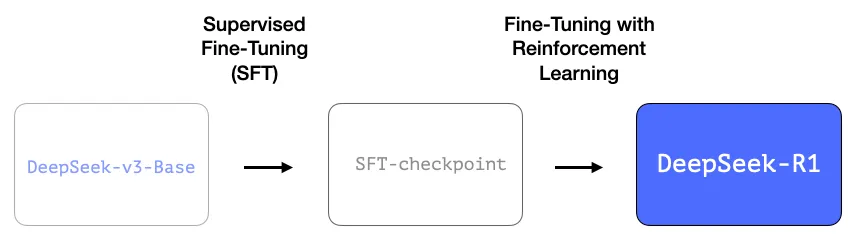 Как работает модель DeepSeek-R1. Объясняем в иллюстрациях и схемах - 3 Как работает модель DeepSeek-R1. Объясняем в иллюстрациях и схемах - 3