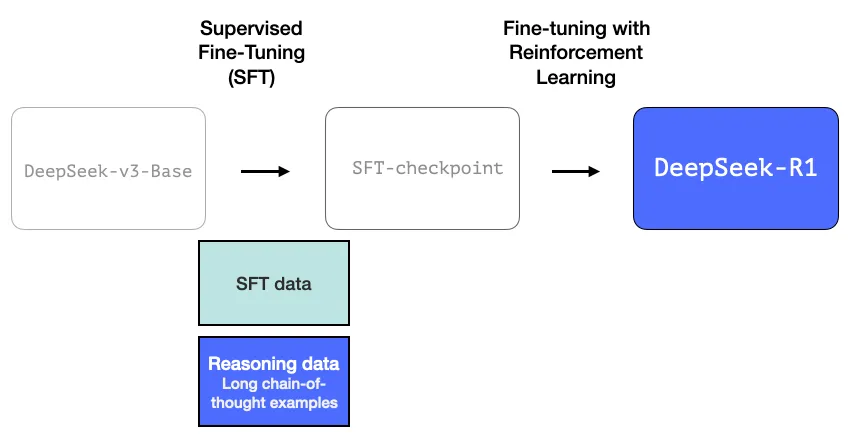 Как работает модель DeepSeek-R1. Объясняем в иллюстрациях и схемах - 4 Как работает модель DeepSeek-R1. Объясняем в иллюстрациях и схемах - 4