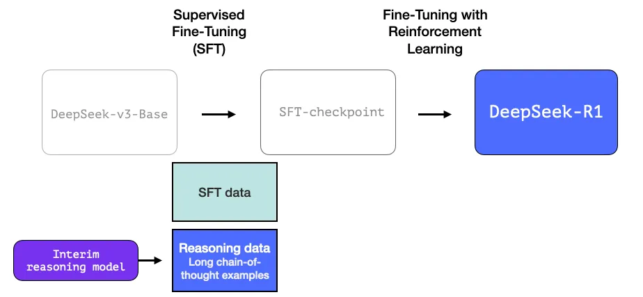 Как работает модель DeepSeek-R1. Объясняем в иллюстрациях и схемах - 5 Как работает модель DeepSeek-R1. Объясняем в иллюстрациях и схемах - 5