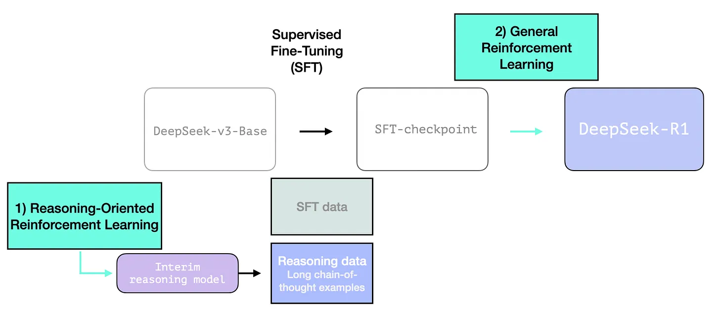Как работает модель DeepSeek-R1. Объясняем в иллюстрациях и схемах - 6 Как работает модель DeepSeek-R1. Объясняем в иллюстрациях и схемах - 6
