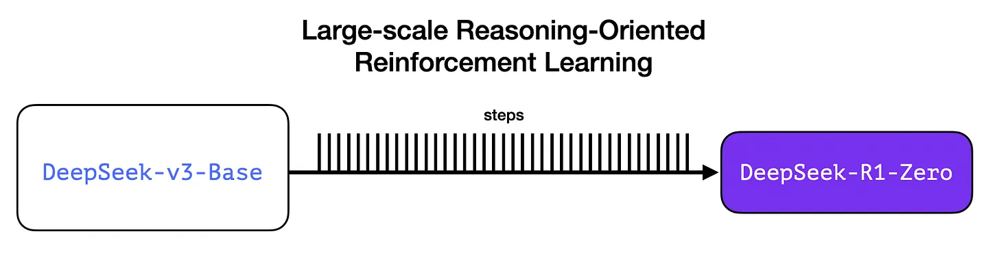 Как работает модель DeepSeek-R1. Объясняем в иллюстрациях и схемах - 8 Как работает модель DeepSeek-R1. Объясняем в иллюстрациях и схемах - 8