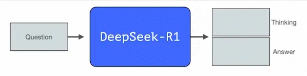 Как работает модель DeepSeek-R1. Объясняем в иллюстрациях и схемах - 1 Как работает модель DeepSeek-R1. Объясняем в иллюстрациях и схемах - 1