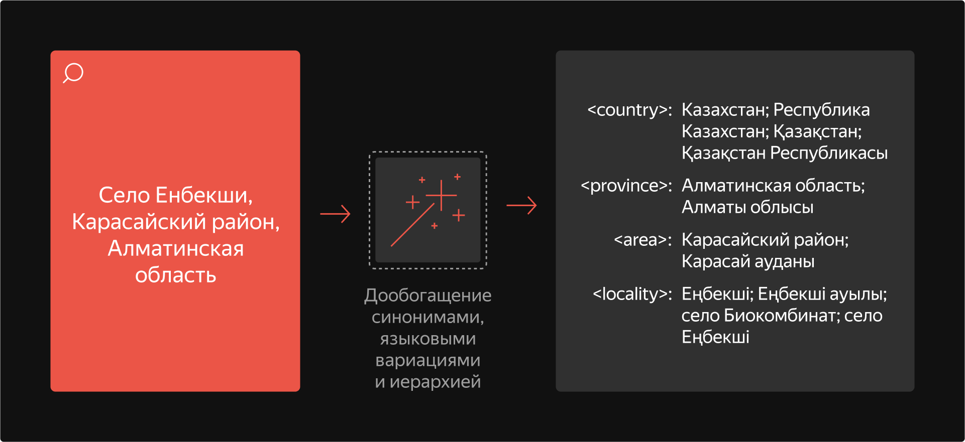 Пример аугментации документа