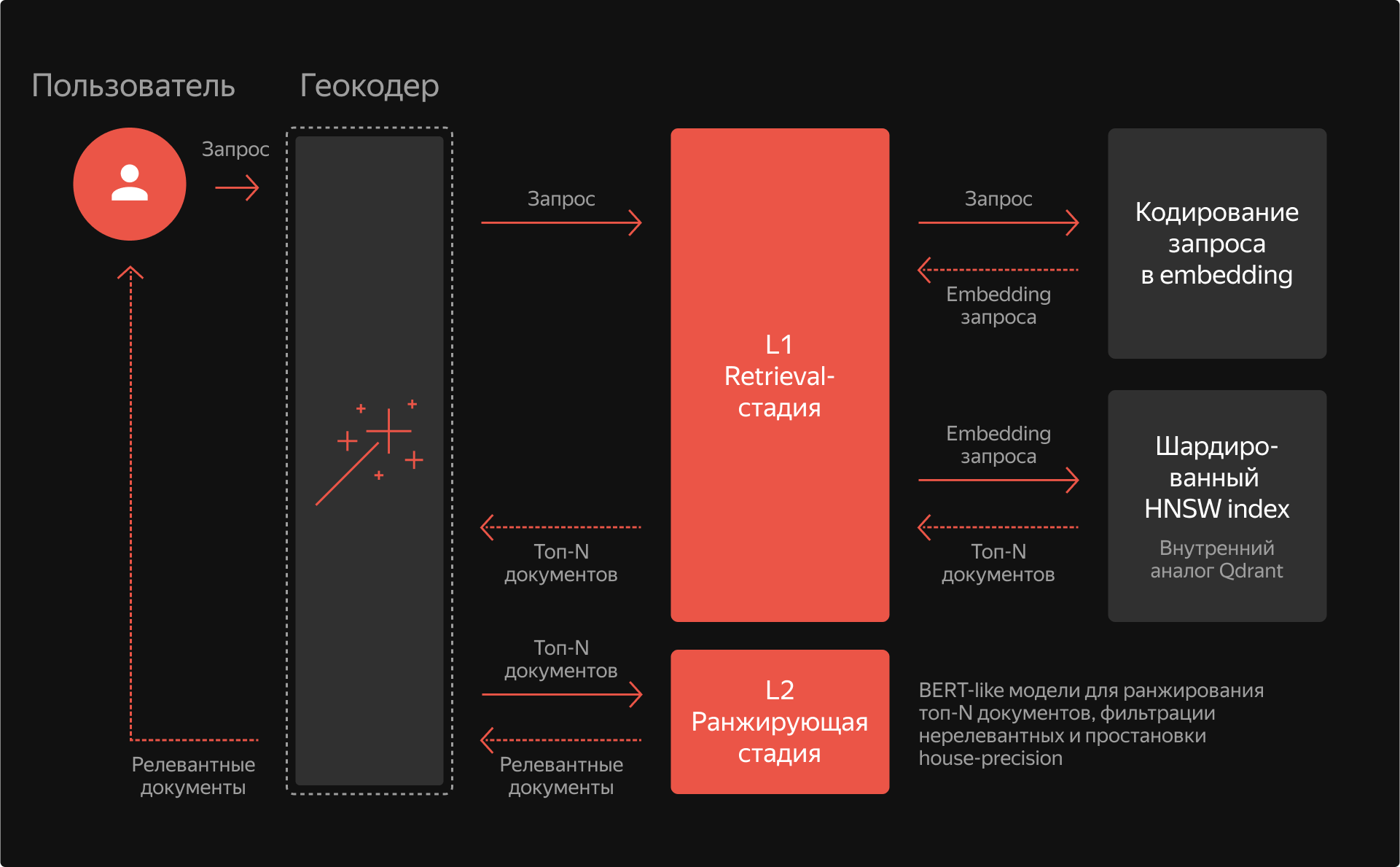 Диаграмма последовательностей нового решения