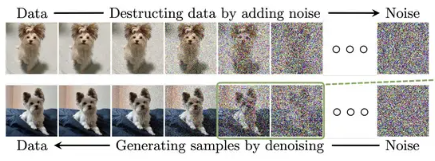 Почему DeepSeek Janus-7B — это нечто действительно невероятное - 3 Почему DeepSeek Janus-7B — это нечто действительно невероятное - 3