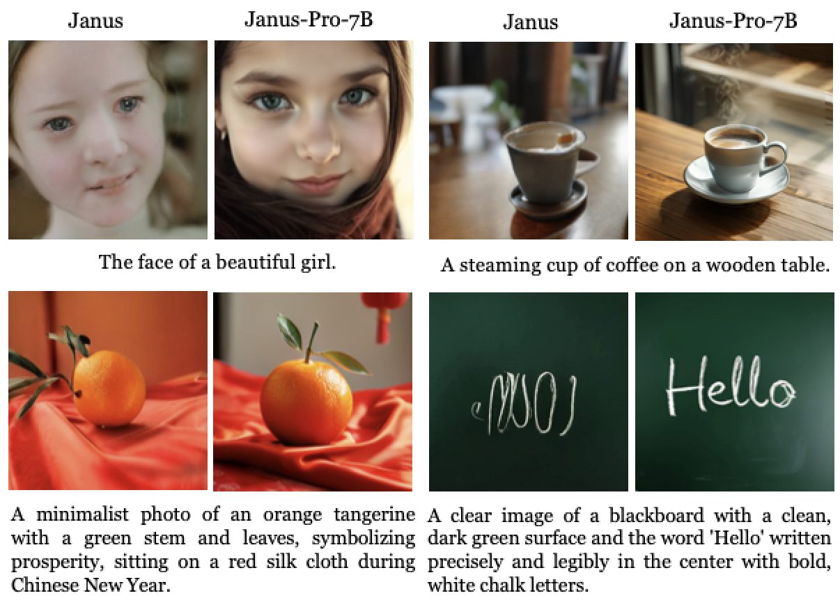 Почему DeepSeek Janus-7B — это нечто действительно невероятное - 4 Почему DeepSeek Janus-7B — это нечто действительно невероятное - 4