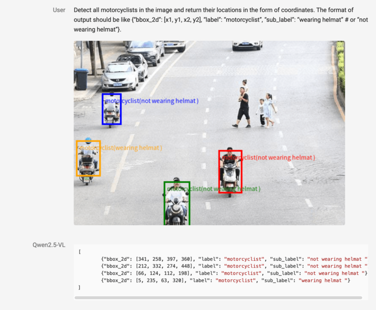 Qwen2.5-VL может, например, определять, носят ли мотоциклисты шлем, и выводить эти данные в структурированном виде.  