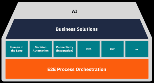 Camunda Alpha Release January 2025 – что нового? - 1