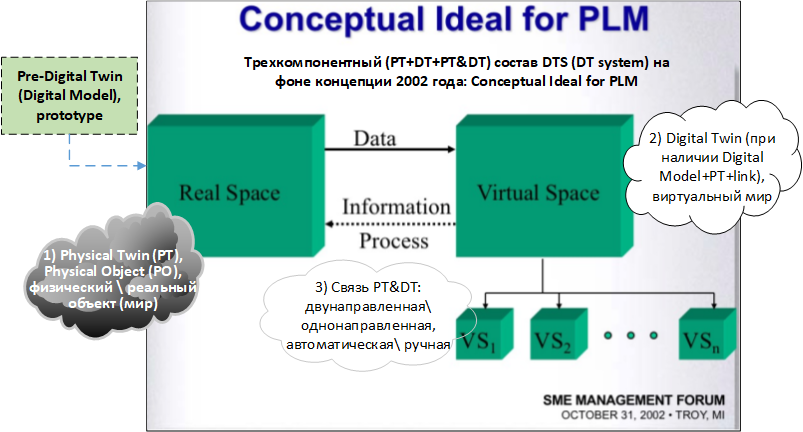 Рис. 1 Трехкомпонентный состав DT