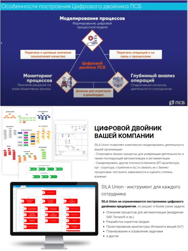 Рис. 3 Ребрендинг в мире BPM: «Лёгким движением руки», BPM превращается … в Цифровой двойник компании 