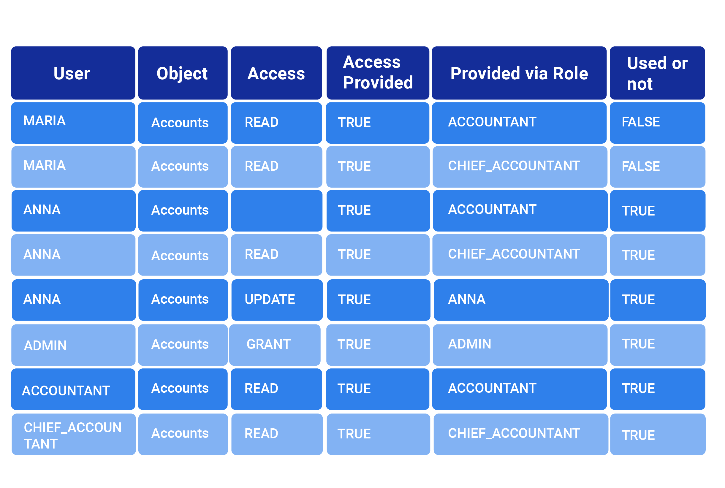 Пример отчёта pgpro_usage