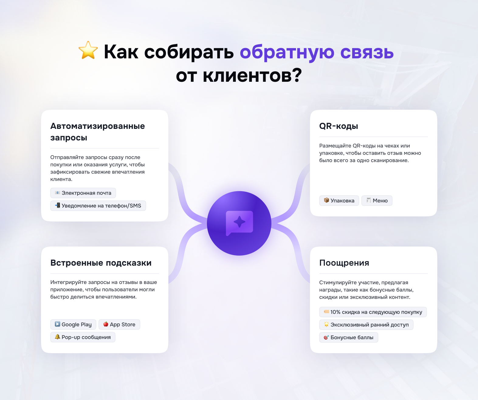Как работа с отзывами клиентов влияет на продажи и репутацию бизнеса - 2