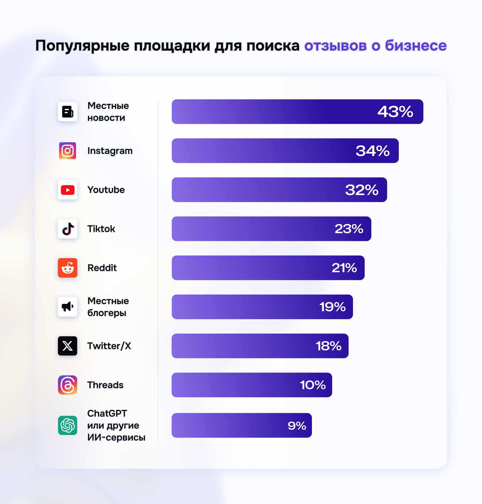 Как работа с отзывами клиентов влияет на продажи и репутацию бизнеса - 1