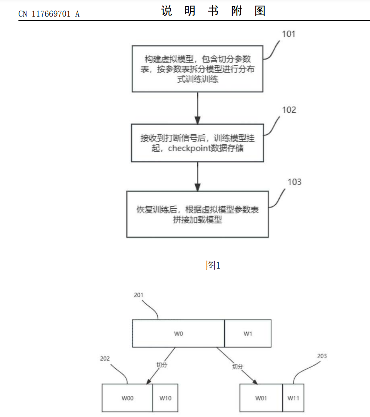 Схема из патента CN117669701A 