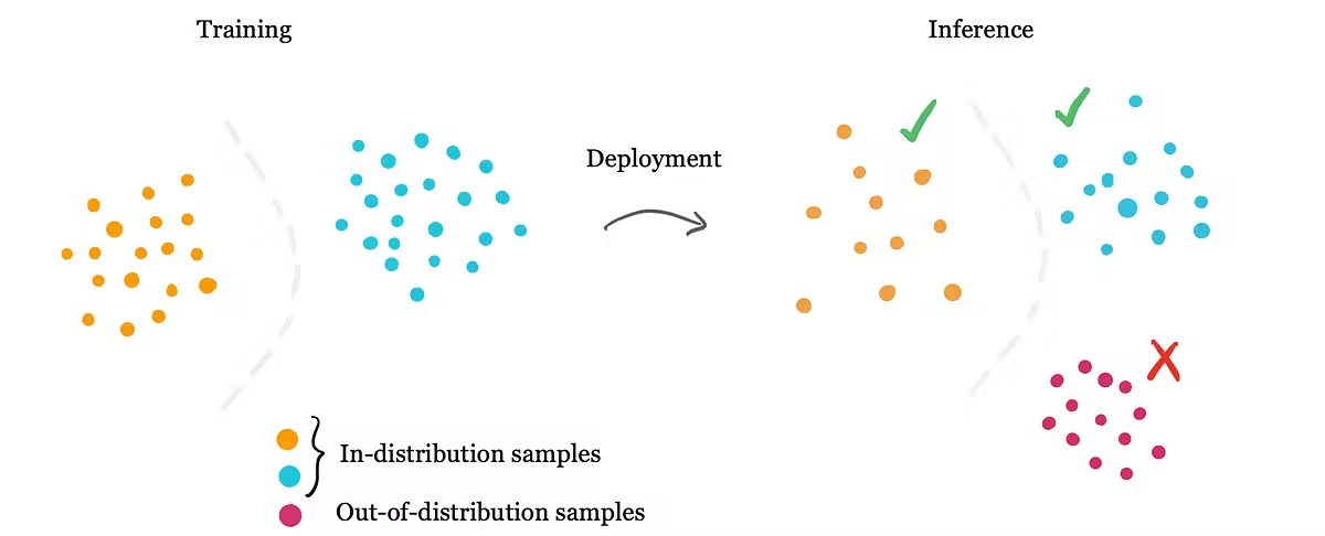 Источник: encord.com